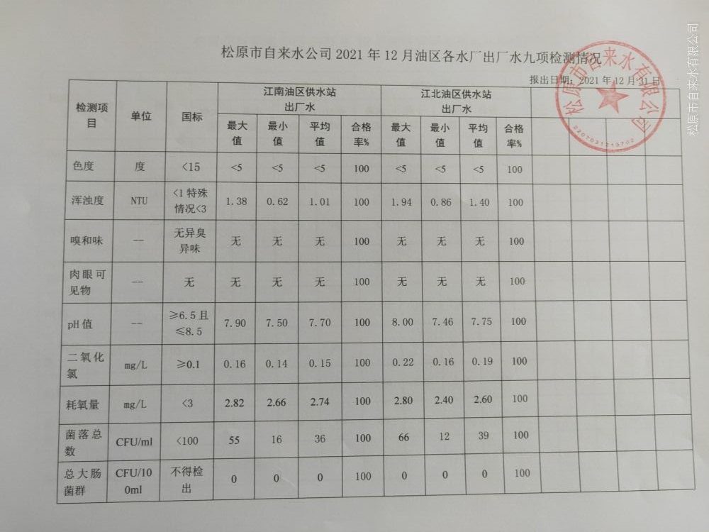 松原市自來水有限公司