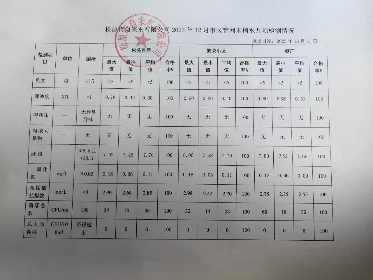 松原市自來水有限公司