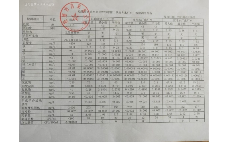 2021年第二季度各水廠水質檢測全分析