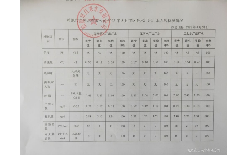 2022年8月水質(zhì)檢測(cè)情況