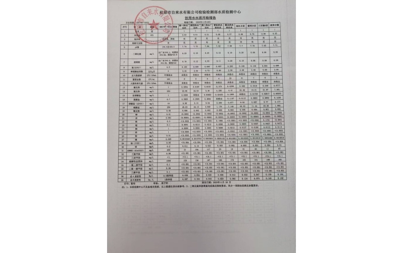 2025年11、12月水質報告